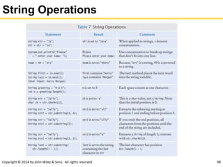 Copyright © 2014 by John Wiley & Sons. All rights reserved. 98
String Operations
 