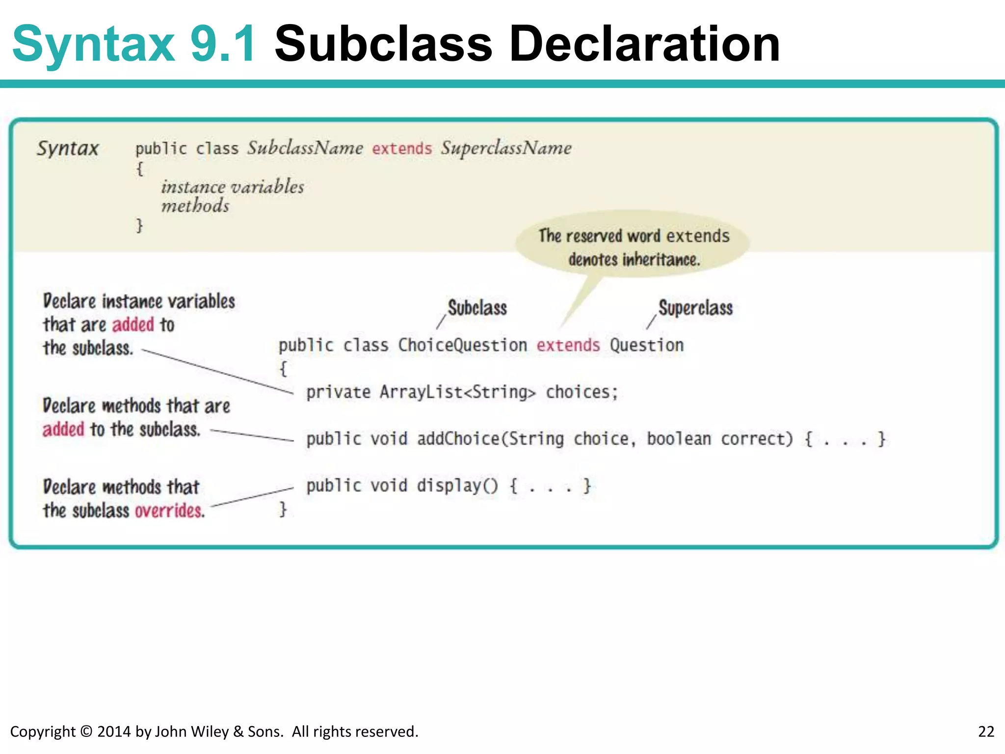 Copyright © 2014 by John Wiley & Sons. All rights reserved. 22
Syntax 9.1 Subclass Declaration
 