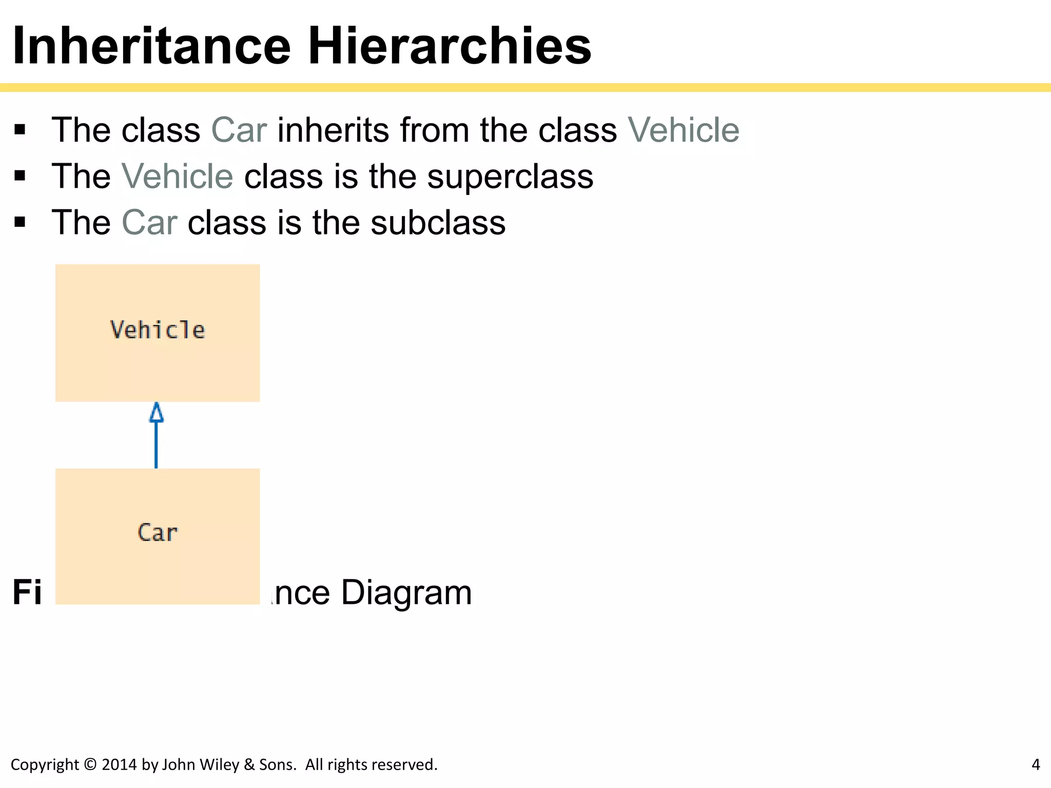 Copyright © 2014 by John Wiley & Sons. All rights reserved. 4
Inheritance Hierarchies
 The class Car inherits from the class Vehicle
 The Vehicle class is the superclass
 The Car class is the subclass
Figure 2 Inheritance Diagram
 