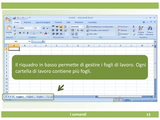I comandi
Una volta
13
Il riquadro in basso permette di gestire i fogli di lavoro. Ogni
cartella di lavoro contiene più fogli.
 