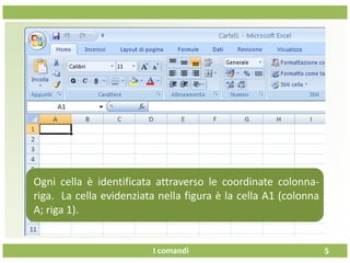 I comandi
Ogni cella è identificata attraverso le coordinate colonna-
riga. La cella evidenziata nella figura è la cella A1 (colonna
A; riga 1).
5
 