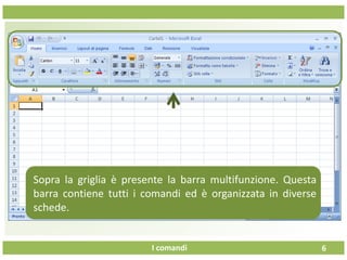 I comandi
Una volta
6
Sopra la griglia è presente la barra multifunzione. Questa
barra contiene tutti i comandi ed è organizzata in diverse
schede.
 