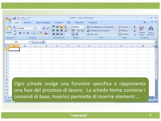 I comandi
Una volta
7
Ogni scheda svolge una funzione specifica e rappresenta
una fase del processo di lavoro. La scheda Home contiene i
comandi di base, Inserisci permette di inserire elementi …
 