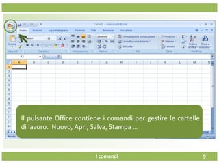 I comandi
Una volta
9
Il pulsante Office contiene i comandi per gestire le cartelle
di lavoro. Nuovo, Apri, Salva, Stampa …
 
