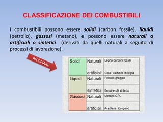 I combustibili 3^C | PDF