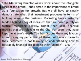 “The	
  Marke*ng	
  Director	
  waxes	
  lyrical	
  about	
  the	
  intangible	
  
asset	
  of	
  the	
  brand	
  –	
  and	
  I	
  agree	
  in	
  the	
  importance	
  of	
  brand	
  
as	
   a	
   founda*on	
   for	
   growth.	
   But	
   we	
   all	
   have	
   to	
   clearly	
  
demonstrate	
   what	
   that	
   investment	
   produces	
   in	
   terms	
   of	
  
building	
  value	
  in	
  the	
  business.	
  Marke*ng	
  have	
  constantly	
  
hidden	
  behind	
  a	
  fog	
  of	
  measures	
  that	
  are	
  based	
  purely	
  on	
  
tac*cal	
   marke*ng	
   ac*vity,	
   rather	
   than	
   solid	
   ﬁnancial	
  
metrics	
  that	
  are	
  relevant	
  to	
  the	
  City.	
  For	
  years	
  they	
  have	
  
kept	
  me	
  at	
  arm’s	
  length.	
  This	
  hasn’t	
  done	
  them	
  any	
  favours	
  
in	
  improving	
  my	
  percep*on	
  of	
  them,	
  but	
  has	
  also	
  been	
  to	
  
their	
   detriment	
   in	
   not	
   learning	
   or	
   understanding	
   how	
   to	
  
best	
  apply	
  ﬁnancial	
  discipline	
  to	
  their	
  func*on”	
  -­‐	
  CFO	
  
Source:	
  Deloi[e	
  Marke*ng	
  in	
  3D	
  study	
  
 