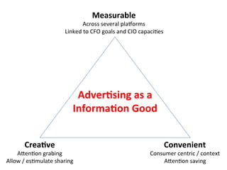 Adver/sing	
  as	
  a	
  	
  
Informa/on	
  Good	
  
Convenient	
  
Consumer	
  centric	
  /	
  context	
  
A[en*on	
  saving	
  
Crea/ve	
  
A[en*on	
  grabing	
  
Allow	
  /	
  es*mulate	
  sharing	
  
Measurable	
  
Across	
  several	
  planorms	
  
Linked	
  to	
  CFO	
  goals	
  and	
  CIO	
  capaci*es	
  
	
  
 