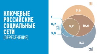 КЛЮЧЕВЫЕ
РОССИЙСКИЕ
СОЦИАЛЬНЫЕ  
СЕТИ
[ПЕРЕСЕЧЕНИЕ]
 