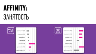 AFFINITY:
ЗАНЯТОСТЬ
 