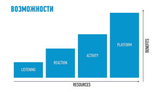 LISTENING
REACTION
ACTIVITY
PLATFORM
RESOURCES
BENEFITS
ВОЗМОЖНОСТИ
 
