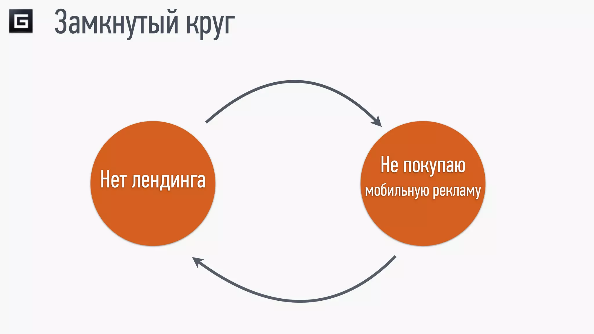 Замкнутый круг


                    Не покупаю
   Нет лендинга   мобильную рекламу
 