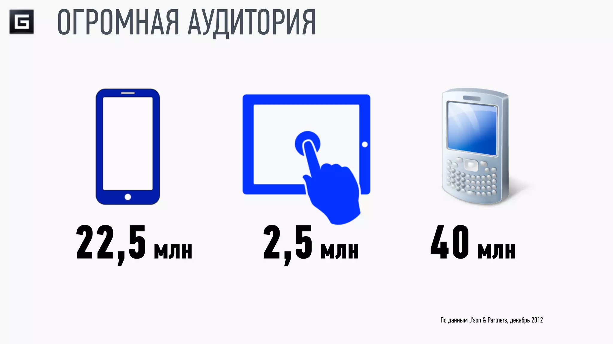 ОГРОМНАЯ АУДИТОРИЯ




 22,5 млн     2,5 млн   40 млн
                        По данным J’son & Partners, декабрь 2012
 