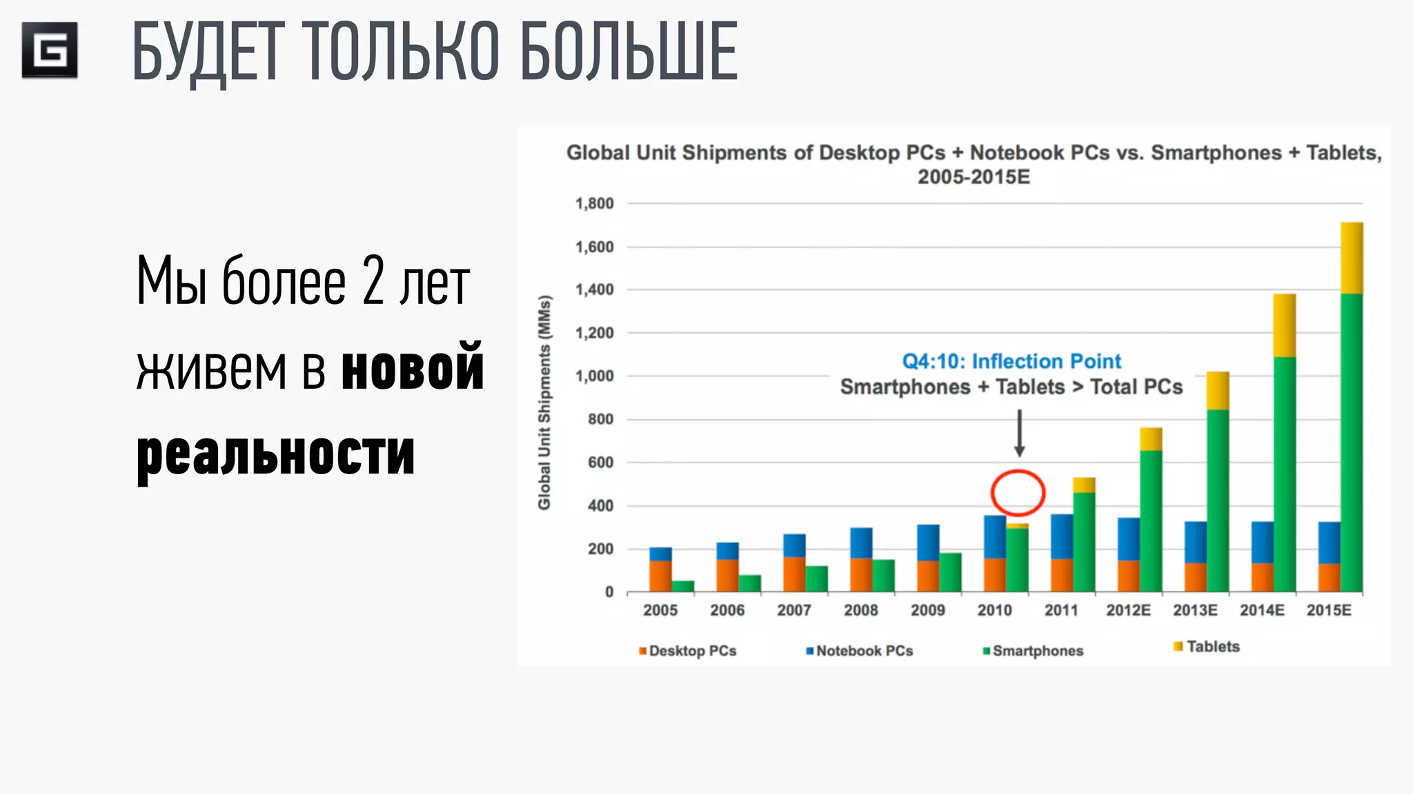 БУДЕТ ТОЛЬКО БОЛЬШЕ

Мы более 2 лет
живем в новой
реальности
 