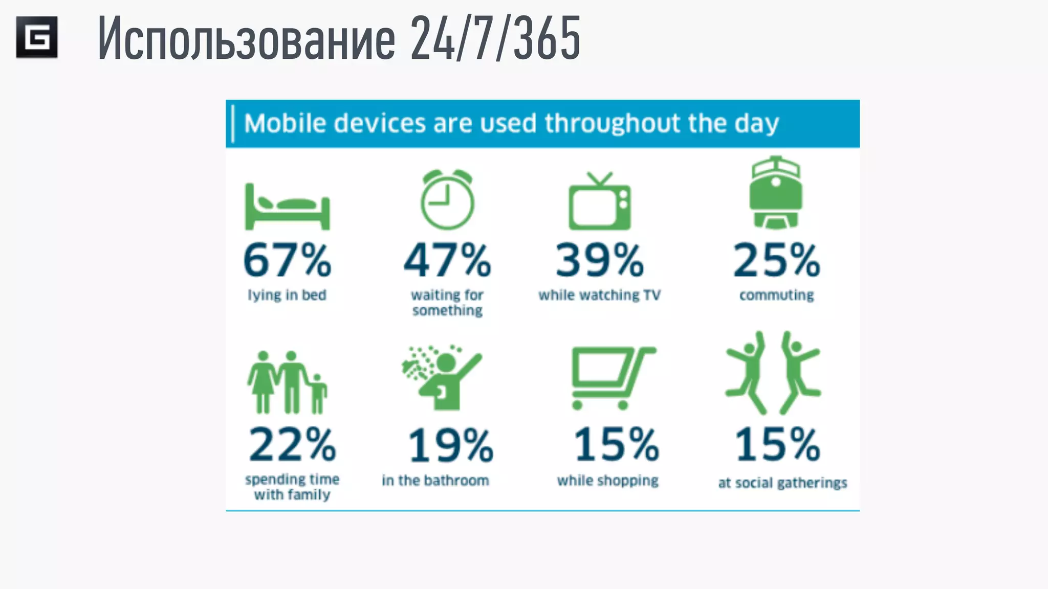 Использование 24/7/365
 
