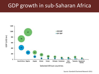 Sustainable animal production systems in Africa