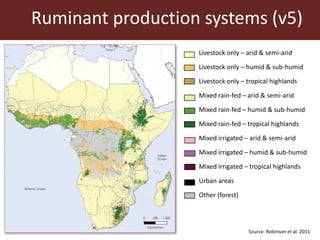 Sustainable animal production systems in Africa