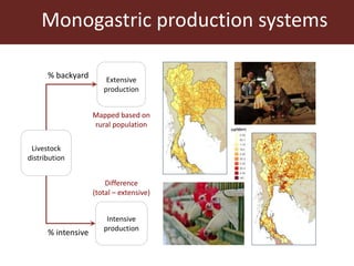 Sustainable animal production systems in Africa
