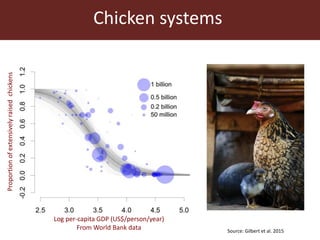 Sustainable animal production systems in Africa