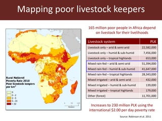 Sustainable animal production systems in Africa