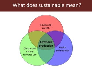 Sustainable animal production systems in Africa