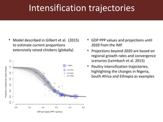 Sustainable animal production systems in Africa