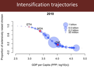 Sustainable animal production systems in Africa