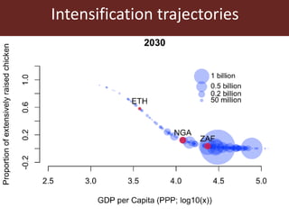 Sustainable animal production systems in Africa