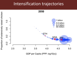Sustainable animal production systems in Africa