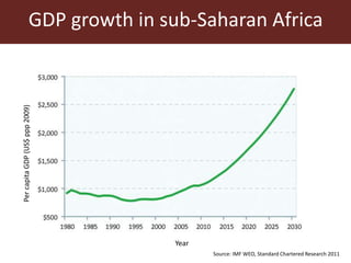 Sustainable animal production systems in Africa