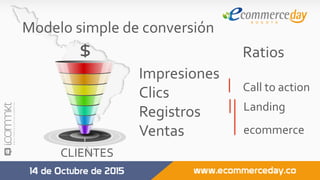 Modelo	simple	de	conversión	
CLIENTES	
Ratios	$	
Impresiones	
Clics	
Registros		
Ventas	
	
Call	to	action	
Landing	
ecommerce	
 