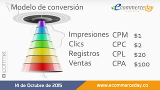 Impresiones	
Clics	
Registros		
Ventas	
	
CPM	
CPC	
CPL	
CPA	
	
$1	
$2	
$20	
$100	
	
Modelo	de	conversión	
 