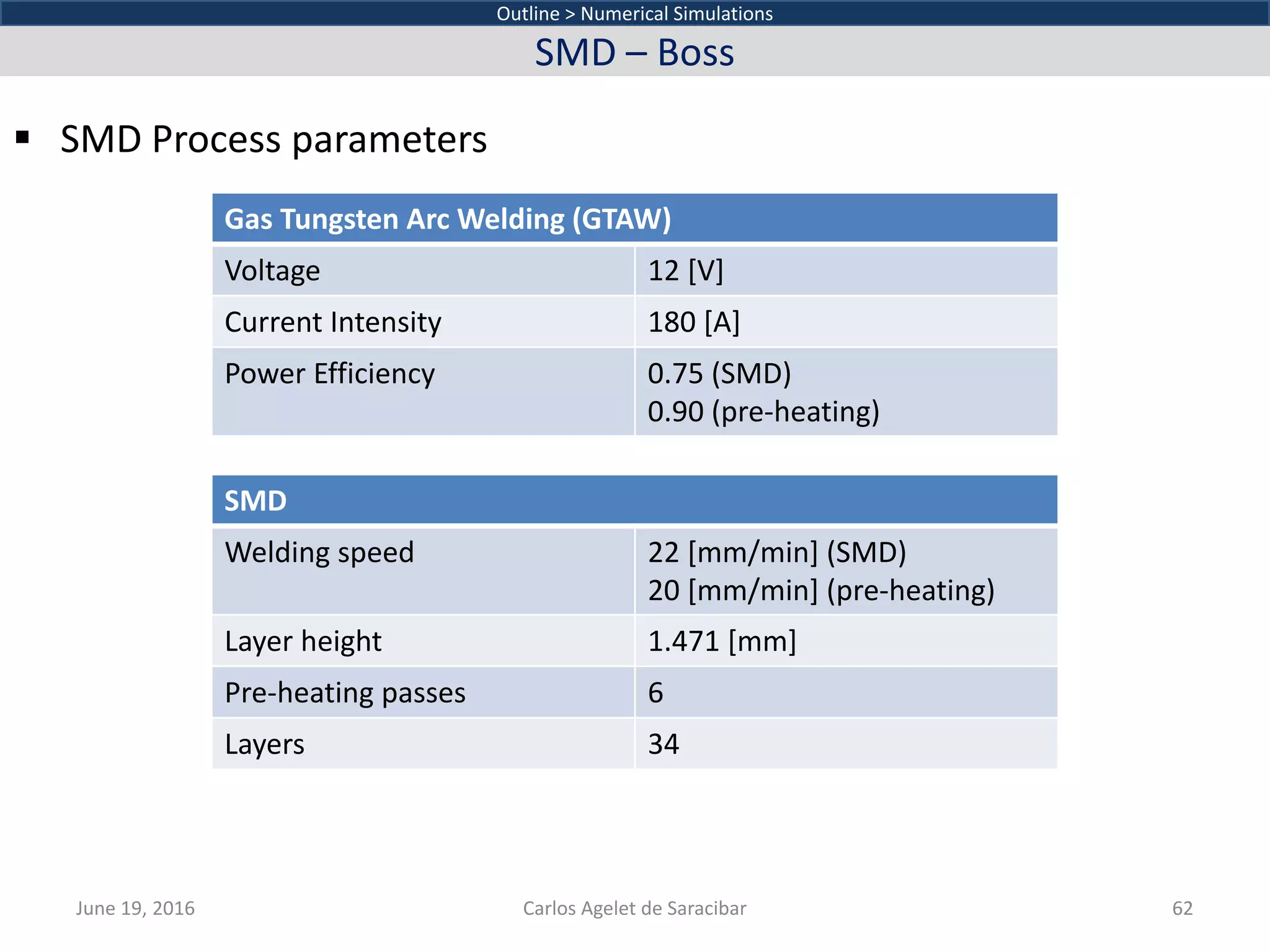  SMD Process parameters
June 19, 2016 Carlos Agelet de Saracibar 62
Outline > Numerical Simulations
SMD – Boss
Gas Tungsten Arc Welding (GTAW)
Voltage 12 [V]
Current Intensity 180 [A]
Power Efficiency 0.75 (SMD)
0.90 (pre-heating)
SMD
Welding speed 22 [mm/min] (SMD)
20 [mm/min] (pre-heating)
Layer height 1.471 [mm]
Pre-heating passes 6
Layers 34
 