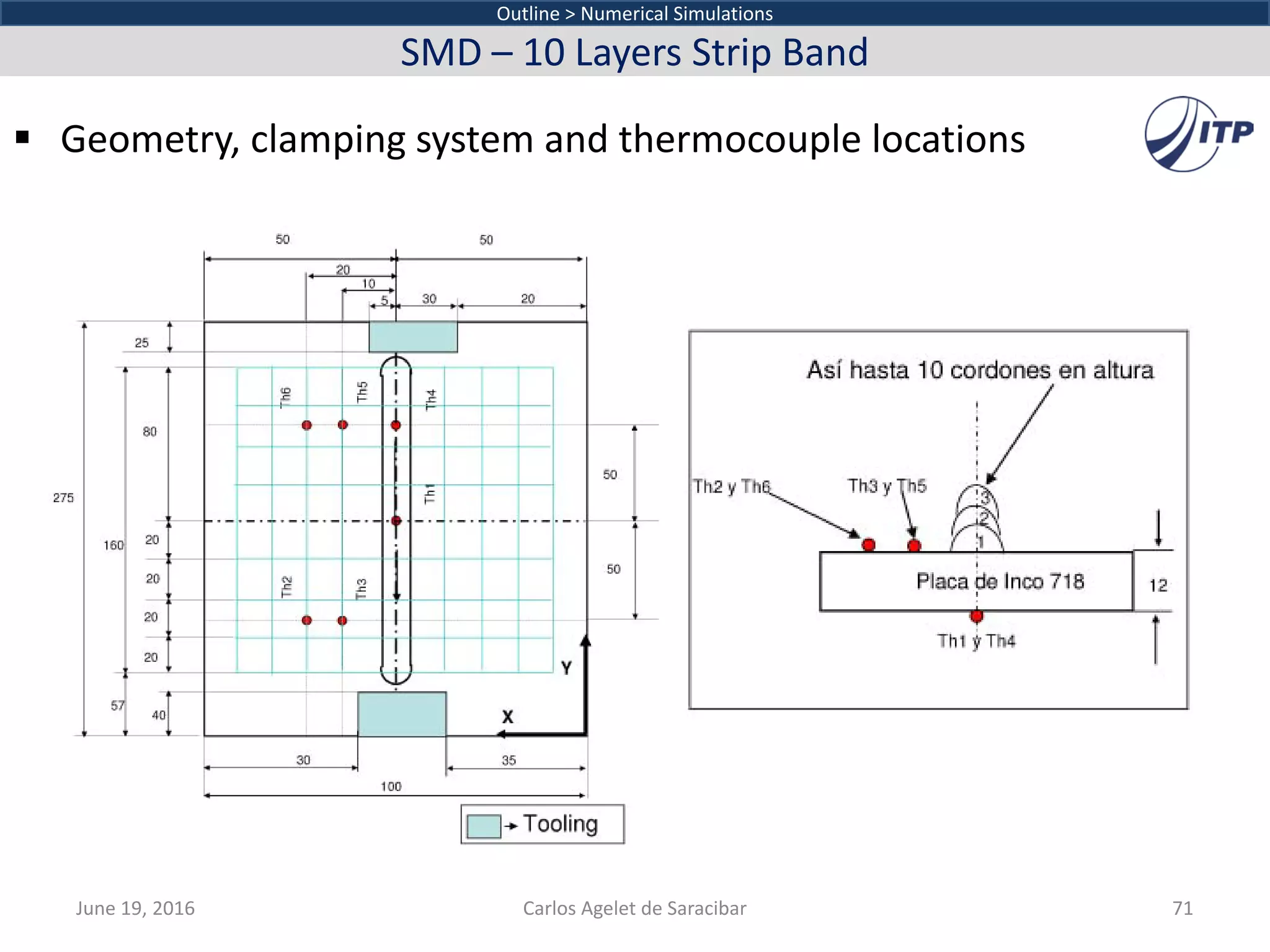  Geometry, clamping system and thermocouple locations
June 19, 2016 Carlos Agelet de Saracibar 71
Outline > Numerical Simulations
SMD – 10 Layers Strip Band
 