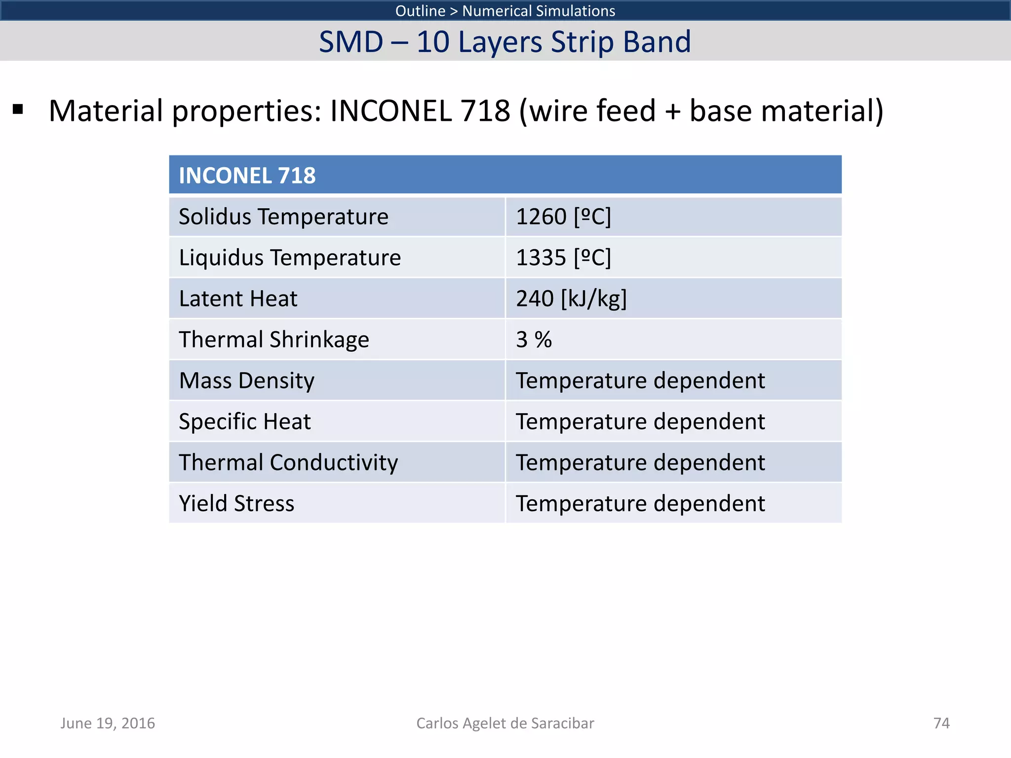  Material properties: INCONEL 718 (wire feed + base material)
June 19, 2016 Carlos Agelet de Saracibar 74
Outline > Numerical Simulations
SMD – 10 Layers Strip Band
INCONEL 718
Solidus Temperature 1260 [ºC]
Liquidus Temperature 1335 [ºC]
Latent Heat 240 [kJ/kg]
Thermal Shrinkage 3 %
Mass Density Temperature dependent
Specific Heat Temperature dependent
Thermal Conductivity Temperature dependent
Yield Stress Temperature dependent
 
