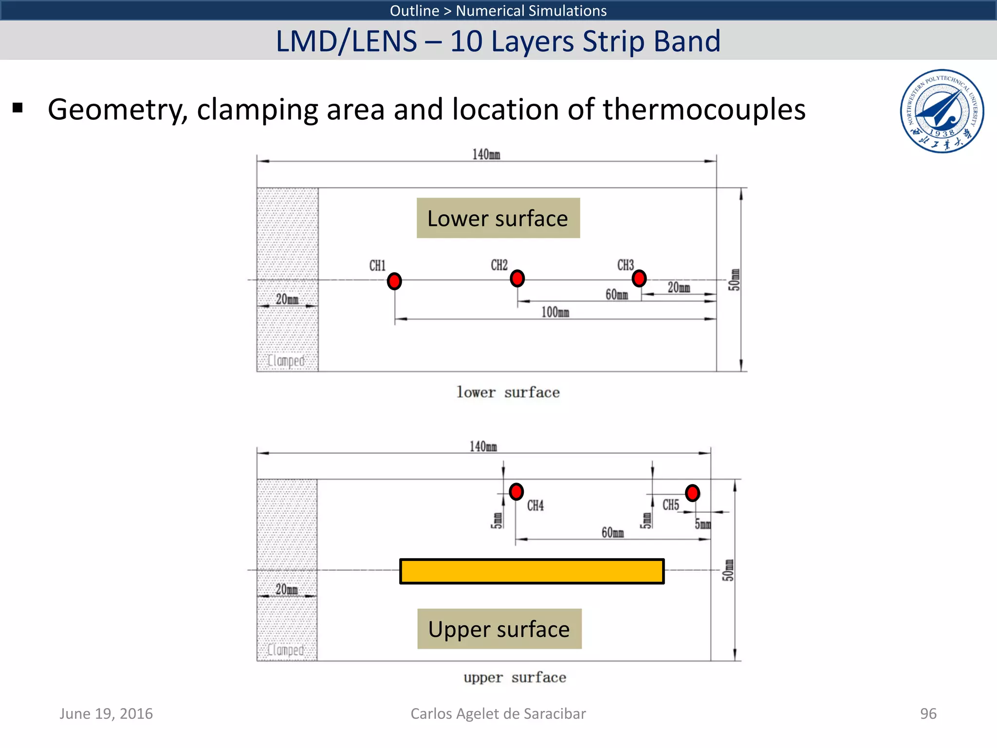  Geometry, clamping area and location of thermocouples
June 19, 2016 Carlos Agelet de Saracibar 96
Outline > Numerical Simulations
LMD/LENS – 10 Layers Strip Band
Lower surface
Upper surface
 