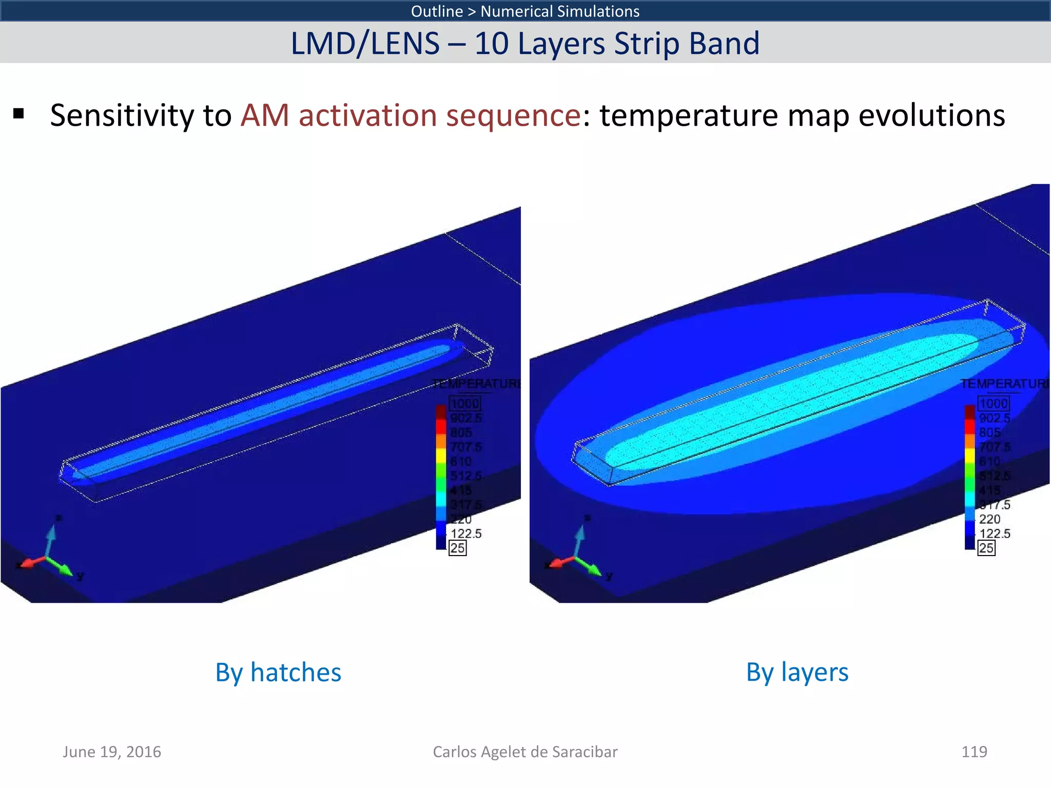  Sensitivity to AM activation sequence: temperature map evolutions
June 19, 2016 Carlos Agelet de Saracibar 119
Outline > Numerical Simulations
LMD/LENS – 10 Layers Strip Band
By hatches By layers
 
