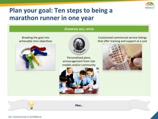 Plan	
  your	
  goal:	
  Ten	
  steps	
  to	
  being	
  a	
  
 marathon	
  runner	
  in	
  one	
  year	
  
                                                        ICOMPASS	
  WILL	
  OFFER	
  

                Breaking	
  the	
  goal	
  into	
                                         Customized	
  commercial	
  service	
  lis2ngs	
  
              achievable	
  mini-­‐objec2ves	
                                            that	
  oﬀer	
  training	
  and	
  support	
  at	
  a	
  cost	
  




                                                         Personalized	
  plans,	
  
                                                      encouragement	
  from	
  role	
  
                                                      models	
  and/or	
  community	
  




                                                                  Plan…	
  


10	
   |	
  Commercial	
  in	
  Conﬁdence	
  
 