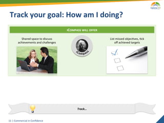 Track	
  your	
  goal:	
  How	
  am	
  I	
  doing?	
  
                                                      ICOMPASS	
  WILL	
  OFFER	
  

               Shared	
  space	
  to	
  discuss	
                                     List	
  missed	
  objec2ves,	
  2ck	
  
            achievements	
  and	
  challenges	
                                           oﬀ	
  achieved	
  targets	
  




                                                               Track…	
  


11	
   |	
  Commercial	
  in	
  Conﬁdence	
  
 