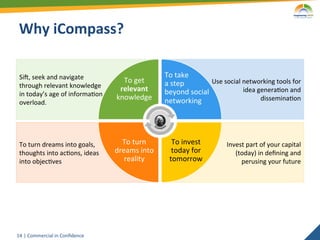 Why	
  iCompass?	
  

 Sio,	
  seek	
  and	
  navigate	
                                   To	
  take	
  	
  
                                                  To	
  get	
        a	
  step	
            Use	
  social	
  networking	
  tools	
  for	
  
 through	
  relevant	
  knowledge	
              relevant	
          beyond	
  social	
                      idea	
  genera2on	
  and	
  
 in	
  today’s	
  age	
  of	
  informa2on	
     knowledge	
          networking	
  	
  	
                             dissemina2on	
  
 overload.	
  




 To	
  turn	
  dreams	
  into	
  goals,	
         To	
  turn	
          To	
  invest	
              Invest	
  part	
  of	
  your	
  capital	
  
 thoughts	
  into	
  ac2ons,	
  ideas	
         dreams	
  into	
        today	
  for	
                 (today)	
  in	
  deﬁning	
  and	
  	
  
 into	
  objec2ves	
                               reality	
           tomorrow	
                        perusing	
  your	
  future	
  




14	
   |	
  Commercial	
  in	
  Conﬁdence	
  
 