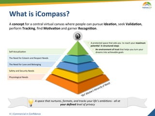 What	
  is	
  iCompass?	
  
A	
  concept	
  for	
  a	
  central	
  virtual	
  canvas	
  where	
  people	
  can	
  pursue	
  Idea5on,	
  seek	
  Valida5on,	
  
perform	
  Tracking,	
  ﬁnd	
  Mo5va5on	
  and	
  garner	
  Recogni5on.	
  	
  


                                                                                                               •  A	
  protected	
  space	
  that	
  aids	
  you	
  	
  to	
  reach	
  your	
  maximum	
  
                                                                                                                  poten5al	
  	
  in	
  structured	
  steps	
  
                                                                                                                      •  An	
  environment	
  of	
  trust	
  that	
  helps	
  you	
  turn	
  your	
  
Self-­‐Actualiza2on	
                                                                                                    dreams	
  into	
  achievable	
  goals	
  

The	
  Need	
  for	
  Esteem	
  and	
  Respect	
  Needs	
  

The	
  Need	
  for	
  Love	
  and	
  Belonging	
  

Safety	
  and	
  Security	
  Needs	
  

Physiological	
  Needs	
  




                                         A	
  space	
  that	
  nurtures,	
  formats,	
  and	
  tracks	
  your	
  life’s	
  ambi@ons	
  -­‐	
  all	
  at	
  
                                                                      your	
  deﬁned	
  level	
  of	
  privacy	
  


4	
   |	
  Commercial	
  in	
  Conﬁdence	
  
 