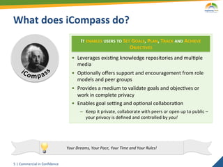 What	
  does	
  iCompass	
  do?	
  
                                                           IT	
  ENABLES	
  USERS	
  TO	
  SET	
  GOALS,	
  PLAN,	
  TRACK	
  AND	
  ACHIEVE	
  
                                                                                              OBJECTIVES	
  
                                                   •  Leverages	
  exis2ng	
  knowledge	
  repositories	
  and	
  mul2ple	
  
                                                      media	
  
                                                   •  Op2onally	
  oﬀers	
  support	
  and	
  encouragement	
  from	
  role	
  
                                                      models	
  and	
  peer	
  groups	
  
                                                   •  Provides	
  a	
  medium	
  to	
  validate	
  goals	
  and	
  objec2ves	
  or	
  
                                                      work	
  in	
  complete	
  privacy	
  
                                                   •  Enables	
  goal	
  seVng	
  and	
  op2onal	
  collabora2on	
  
                                                          –  Keep	
  it	
  private,	
  collaborate	
  with	
  peers	
  or	
  open	
  up	
  to	
  public	
  –	
  
                                                             your	
  privacy	
  is	
  deﬁned	
  and	
  controlled	
  by	
  you!	
  




                                               Your	
  Dreams,	
  Your	
  Pace,	
  Your	
  Time	
  and	
  Your	
  Rules!	
  


5	
   |	
  Commercial	
  in	
  Conﬁdence	
  
 