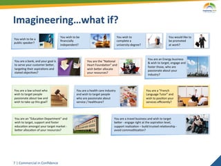 Imagineering…what	
  if?	
  
                                                                     You	
  wish	
  to	
  be	
  	
                                               You	
  wish	
  to	
  	
                                  You	
  would	
  like	
  to	
  	
  
You	
  wish	
  to	
  be	
  a	
  	
  
                                                                     ﬁnancially	
  	
                                                            complete	
  a	
  	
                                      be	
  promoted	
  	
  
public	
  speaker?	
  
                                                                     independent?	
                                                              university	
  degree?	
                                  at	
  work?	
  



                                                                                                                                                                                 You	
  are	
  an	
  Energy	
  business	
  
 You	
  are	
  a	
  bank,	
  and	
  your	
  goal	
  is	
  	
  	
                                          You	
  are	
  the	
  "Na2onal	
                                        &	
  wish	
  to	
  target,	
  engage	
  and	
  
 to	
  serve	
  your	
  customer	
  beaer,	
  	
                                                          Heart	
  Founda2on"	
  and	
  
                                                                                                                                                                                 foster	
  those,	
  who	
  are	
  
 targe2ng	
  their	
  aspira2ons	
  and	
  	
                                                             wish	
  beaer	
  allocate	
                                            passionate	
  about	
  your	
  
 stated	
  objec2ves?	
                                                                                   your	
  resources?	
  
                                                                                                                                                                                 industry?	
  



You	
  are	
  a	
  law	
  school	
  who	
                                                    You	
  are	
  a	
  health	
  care	
  industry	
                                   You	
  are	
  a	
  "French	
  
wish	
  to	
  target	
  people	
                                                             and	
  wish	
  to	
  target	
  people	
                                           Language	
  Tutor"	
  and	
  
passionate	
  about	
  law	
  and	
                                                          who	
  are	
  passionate	
  about	
                                               wish	
  to	
  posi2on	
  your	
  
wish	
  to	
  take	
  up	
  this	
  goal?	
                                                  service	
  /	
  healthcare?	
                                                     services	
  eﬃciently?	
  




 You	
  are	
  an	
  "Educa2on	
  Department"	
  and	
                                                                                     You	
  are	
  a	
  travel	
  business	
  and	
  wish	
  to	
  target	
  
 wish	
  to	
  target,	
  support	
  and	
  foster	
                                                                                       beaer	
  -­‐	
  engage	
  right	
  at	
  the	
  aspira2on	
  level,	
  
 educa2on	
  amongst	
  your	
  target	
  market	
  -­‐	
                                                                                  support	
  realiza2on	
  –	
  build	
  trusted	
  rela2onship	
  -­‐	
  
 beaer	
  alloca2on	
  of	
  your	
  resources?	
                                                                                          avoid	
  commodi2za2on?	
  




7	
   |	
  Commercial	
  in	
  Conﬁdence	
  
 