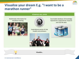 Visualize	
  your	
  dream	
  E.g.	
  "I	
  want	
  to	
  be	
  a	
  
marathon	
  runner"	
  	
  
                                                  ICOMPASS	
  WILL	
  OFFER	
  

           Mul2media	
  informa2on	
  for	
                                                 Searchable	
  database	
  of	
  knowledge	
  
              marathon	
  training	
                                                        repositories	
  supported	
  by	
  research	
  
                                                                                                     and	
  real-­‐life	
  data	
  



                                                Inspira2onal	
  stories	
  of	
  role	
  
                                                   models	
  and	
  achievers	
  




                                                            Visualize…	
  


8	
   |	
  Commercial	
  in	
  Conﬁdence	
  
 