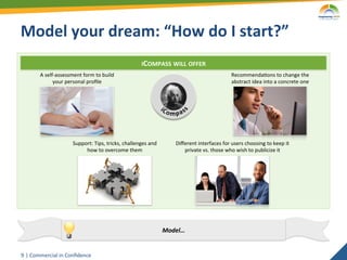 Model	
  your	
  dream:	
  “How	
  do	
  I	
  start?”	
  
                                                                          ICOMPASS	
  WILL	
  OFFER	
  
           A	
  self-­‐assessment	
  form	
  to	
  build	
                                                                      Recommenda2ons	
  to	
  change	
  the	
  
                    your	
  personal	
  proﬁle	
                                                                                abstract	
  idea	
  into	
  a	
  concrete	
  one	
  




                                Support:	
  Tips,	
  tricks,	
  challenges	
  and	
          Diﬀerent	
  interfaces	
  for	
  users	
  choosing	
  to	
  keep	
  it	
  
                                     how	
  to	
  overcome	
  them	
                            private	
  vs.	
  those	
  who	
  wish	
  to	
  publicize	
  it	
  




                                                                                        Model…	
  


9	
   |	
  Commercial	
  in	
  Conﬁdence	
  
 
