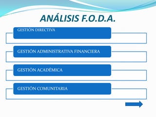 ANÁLISIS F.O.D.A.