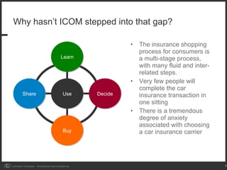 Insurance.com Proposed Strategy 12/2008