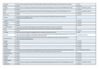 Cremeno https://cremeno.modulisticacomune.it/modulistica/categorie/740461/schede/740510-registro-comunale-disposizioni-anticipate (1) (3)
Dervio Assente (1) (2) (3)
Dolzago https://www.comune.dolzago.lc.it/c097031/zf/index.php/modulistica/index/dettaglio-area/area/2?sat=1644678607&nodo=nodo2 (1) (2) + Accessibilità e chiarezza
Dorio Assente (1) (2) (3)
Ello https://www.comune.ello.lc.it/c097033/zf/index.php/modulistica/index/dettaglio-area/area/2?sat=1644772694&nodo=nodo1 (1) (2) + Accessibilità e chiarezza
Erve Assente (1) (2) (3)
Esino Lario Assente (1) (2) (3)
Galbiate
https://www.comune.galbiate.lc.it/it-it/servizi/salute-e-sociale-a/disposizioni-anticipate-di-trattamento-598-1852-1-
5f936d0612cf6a7e304e9d97e53e91f1
-
Garbagnate Monastero Assente (1) (2) (3)
Garlate Assente (1) (2) (3)
Imbersago Assente (1) (2) (3)
Introbio Assente (1) (2) (3)
La Valletta Brianza https://www.unionevalletta.it/Servizi/Modulo-presentazione-DAT-Dichiarazioni-Anticipate-di-Trattamento -
Lecco https://www.comune.lecco.it/index.php/amministrazione/uffici-e-servizi/ufficio-di-stato-civile#Disposizioni -
Lierna Assente (1) (2) (3)
Lomagna https://www.comune.lomagna.lc.it/it/page/dichiarazioni-anticipate-di-volonta-relative-ai-tra (2) (3)
Malgrate
https://www.comune.malgrate.lc.it/index.php/area-documentale/regolamenti/servizi-demografici/868-regolamento-per-l-istituzione-del-
registro-comunale-delle-disposizioni-anticipate-di-trattamento-dat/file
Accessibilità e chiarezza
Mandello del Lario
https://www.comune.mandello.lc.it/it-it/servizi/vivere-in-salute-sociale-c/disposizioni-anticipate-di-trattamento-598-11-1-
2576c1a4a10258a41810b78498ebd8c0
-
Margno Assente (1) (2) (3)
Merate Assente (1) (2) (3)
Missaglia Assente (1) (2) (3)
Moggio Assente (1) (2) (3)
Molteno Assente (1) (2) (3)
Monte Marenzo https://www.comune.monte-marenzo.lc.it/index.php/archivio-news/23-news-dal-comune/315-disposizioni-anticipate-di-trattamento (3) + Accessibilità e chiarezza
Montevecchia https://www.comune.montevecchia.lc.it/c097053/zf/index.php/servizi-aggiuntivi/index/index/idtesto/37 -
Monticello Brianza Assente (1) (2) (3)
Morterone Assente (1) (2) (3)
Nibionno Assente (1) (2) (3)
Oggiono Assente (1) (2) (3)
Olgiate Molgora Assente (1) (2) (3)
Olginate https://www.comune.olginate.lc.it/c097059/zf/index.php/modulistica/index/dettaglio-area/area/10?sat=1582556285&nodo=nodo0 (1) (2) + Accessibilità e chiarezza
Oliveto Lario Assente (1) (2) (3)
 