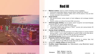 Red AI
• Malware creation: speed up creation & Enhance evasive capabilities
• Customized undetectable malware using Elon Musk's OpenAI (2017 Defcon)
• Extension on polymorphic malware: modify code on the fly based on how and what
has been detected in the environment
• Smart botnets
• Self learning botnets: actions based on local intelligence and exchanges between
botnets
• Smarter zombies: act without the botnet C&C instructions
• Advanced spear phishing: text-to-speech, speech recognition, and natural language
processing (NLP) for smarter social engineering
• Train on genuine emails and make convincing scams
• “Automated End2End spear phishing on Twitter”: success rate varying between 30
and 60 % (Black Hat USA 2016)
• Counter threat intelligence
• DDoS TI: raising the noise floor generates a lot of false positives to common machine
learning models -> once a target recalibrates its system to filter out the false alarms,
the attacker can launch a real attack that can get by the defensive ML
• Unauthorised access: Breaking current CAPTCHA (98% success)
• Poisoning machine learning engines
• 2017: convolutional neural networks (CNNs) attacked to produce false (but
controlled) results through CNNs like Google, Microsoft, and AWS
• Using AI to classify victims and optimize RoI
• Condition based Cyberattacks e.g. Cyberattacks using Blockchain based
smart contracts
14/09/2018ICON 2018 - Overview of AI in Cybersecurity - All rights reserved 10
H(igh) – M(edium) – L(ow) risk
S(hort) – M(iddle) – L(ong) termEstimations
H – S
M – M
H – S
M – M
M – S
M – S
? – S
M – S
 