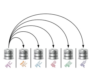 author collector maker artist person owner
 