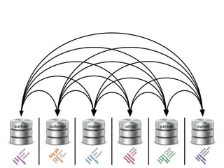 author collector maker artist person owner
 